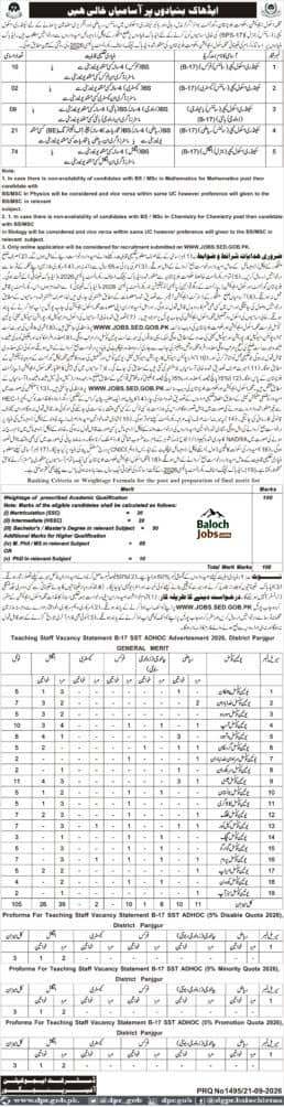 School Education Department SST Jobs in Panjgur Advertisement