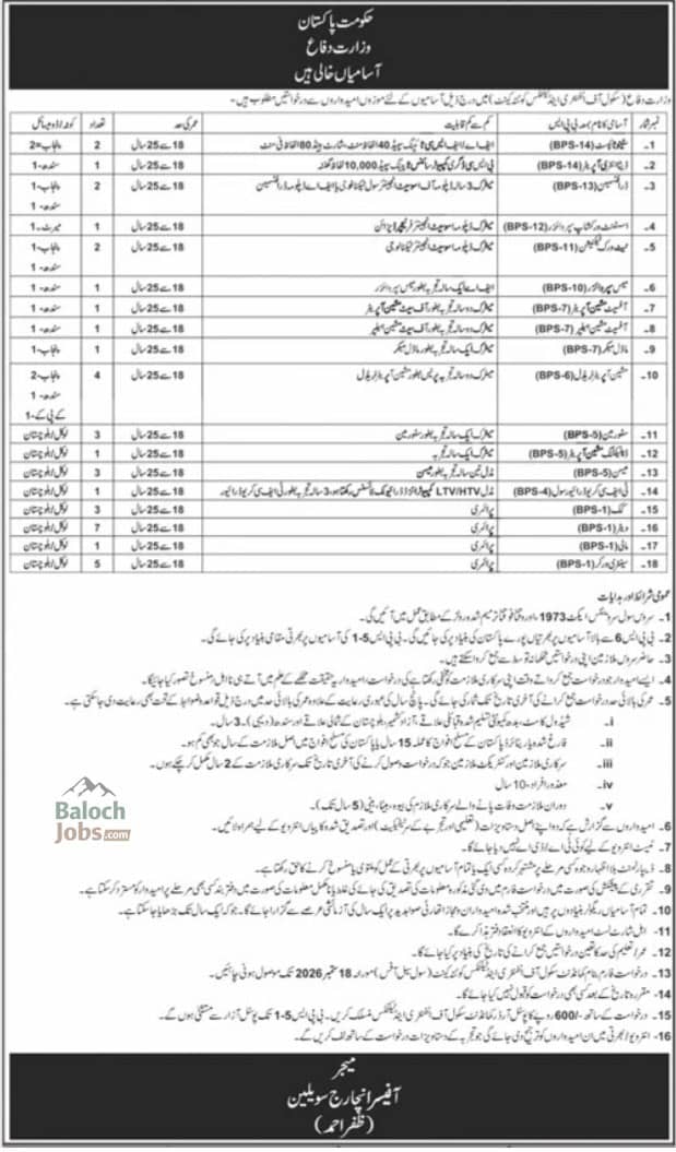 School of Infantry and Tactics Quetta Jobs 2026 Advertisement