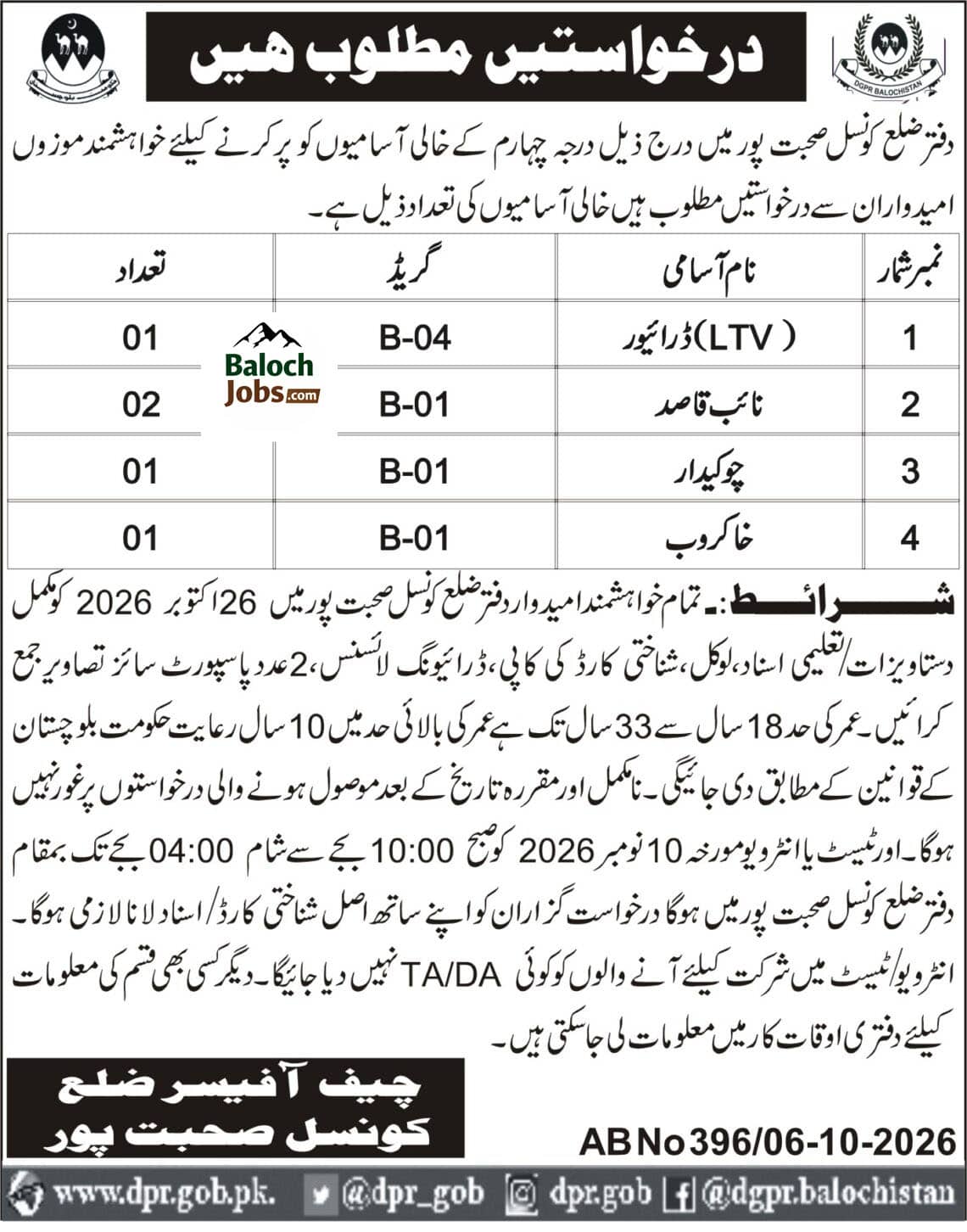 District Council Sohbat Pur Jobs 2026 Advertisement