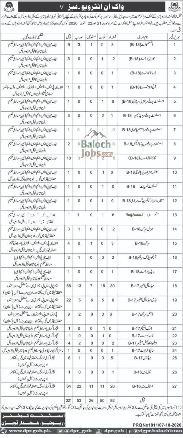 Health Department Khuzdar Jobs 2026 1 Health Department Khuzdar Jobs 2026 Advertisement